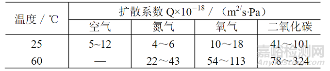 热塑性聚氨酯（TPU）是一类可加热可以塑化、溶剂可以溶解的聚氨酯。