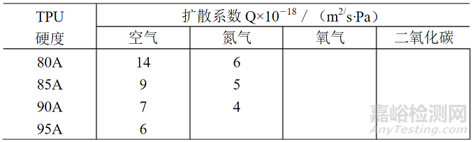 热塑性聚氨酯（TPU）是一类可加热可以塑化、溶剂可以溶解的聚氨酯。