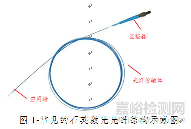 医用激光光纤产品注册技术审查指导原则