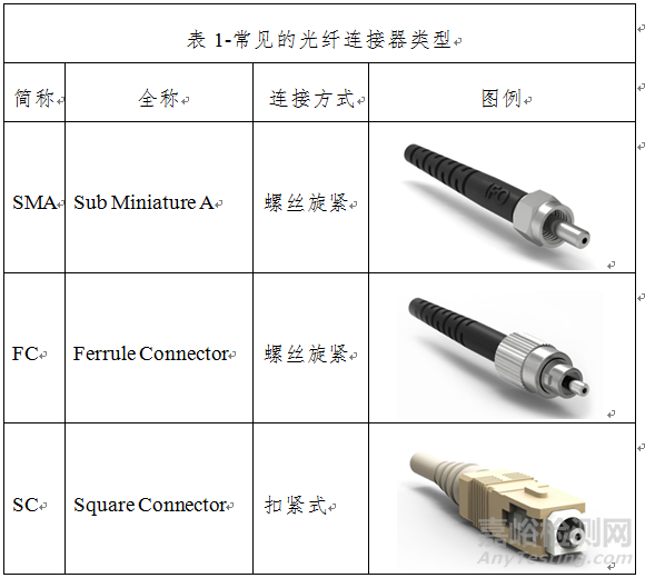 医用激光光纤产品注册技术审查指导原则