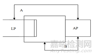 医用激光光纤产品注册技术审查指导原则