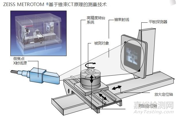 工业CT在汽车行业的6大应用：孔隙率分析、壁厚分析等