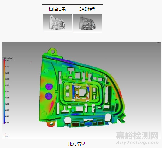 工业CT在汽车行业的6大应用：孔隙率分析、壁厚分析等