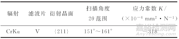 再制造加工技术与残余应力检测方法