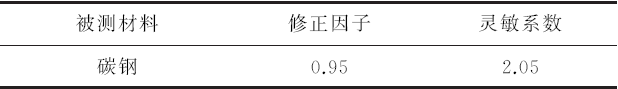 再制造加工技术与残余应力检测方法