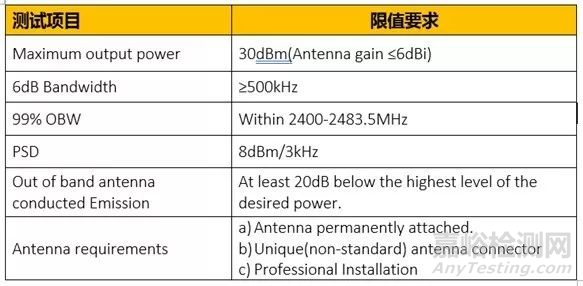 2.4G小型航拍无人机进入北美市场FCC要求