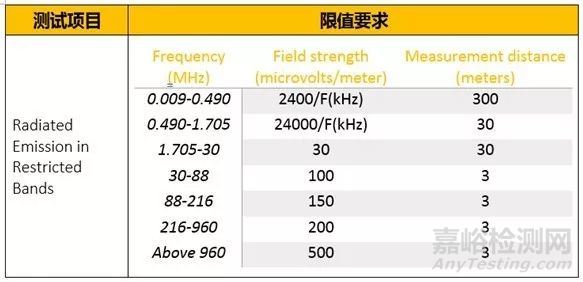 2.4G小型航拍无人机进入北美市场FCC要求