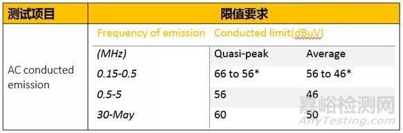 2.4G小型航拍无人机进入北美市场FCC要求