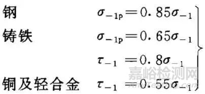 疲劳力学历史，疲劳曲线及基本疲劳力学性能