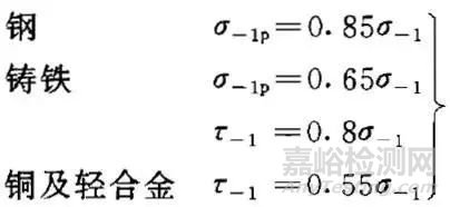 疲劳力学历史，疲劳曲线及基本疲劳力学性能