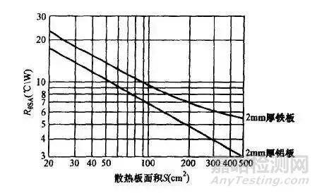 电源研发中常见的22个经典问题