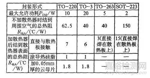 电源研发中常见的22个经典问题