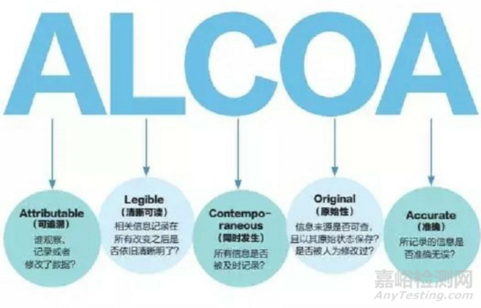 ALCOA原则