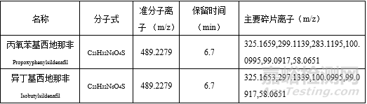 《食品中那非类物质的测定》BJS 201805补充检验方法解读