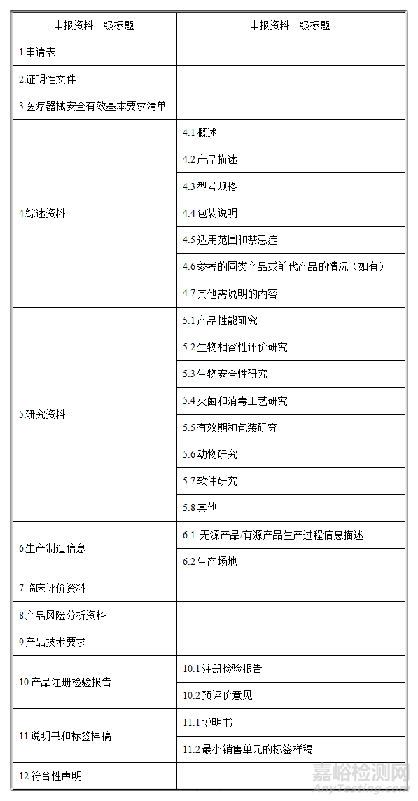 国产第三类医疗器械首次注册要点