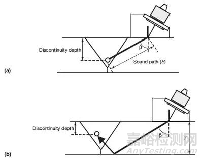 对接焊缝深度不连续性缺陷的超声检测