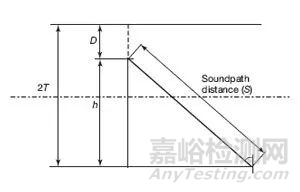 对接焊缝深度不连续性缺陷的超声检测