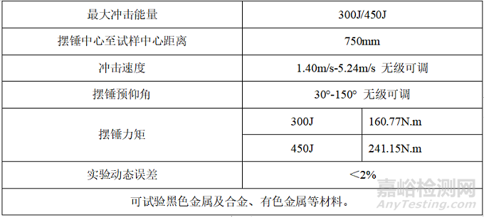 冲击试验机试验要求与案例