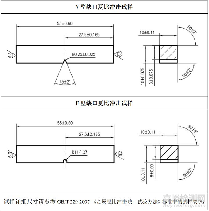 冲击试验机试验要求与案例