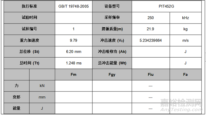 冲击试验机试验要求与案例