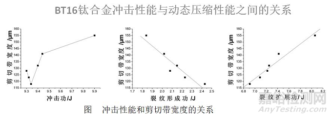 冲击试验机试验要求与案例