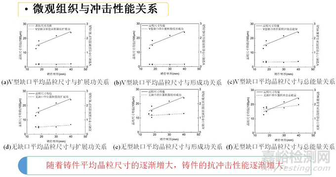 冲击试验机试验要求与案例