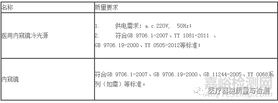 医疗器械说明书、标签备案样稿