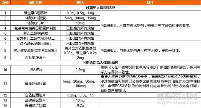 2018年12月医药行业法规总结