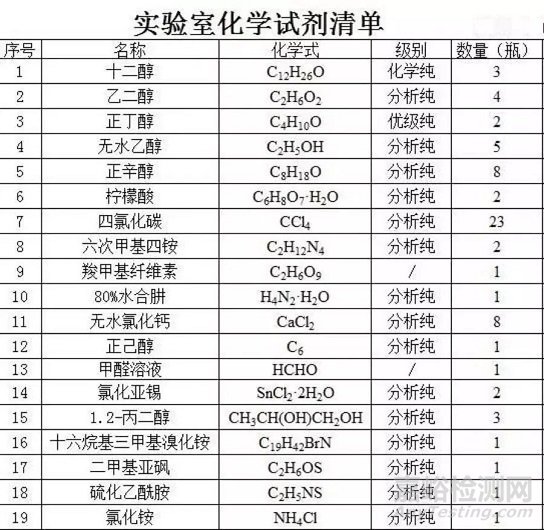 如何选购实验室耗材