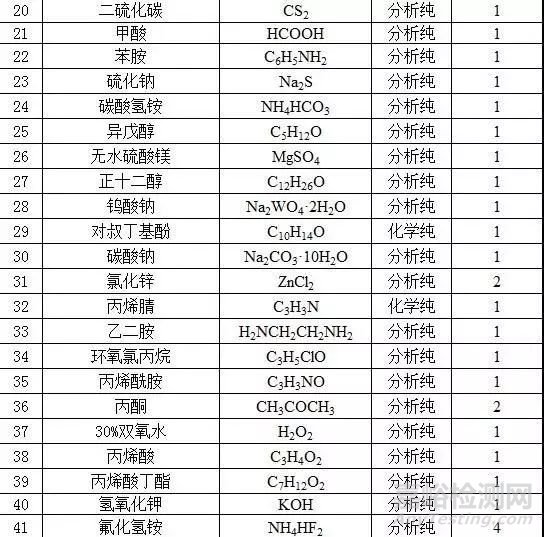 如何选购实验室耗材