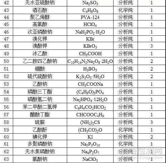 如何选购实验室耗材