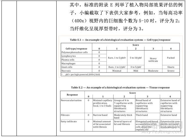 ISO 10993-6:2016植入后局部效果测试标准解读