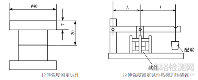 胶粘剂粘接强度的分类与检测方法