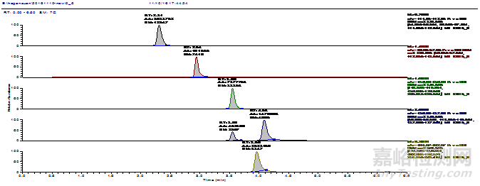 高效液相色谱-质谱/质谱法测定乳粉中5中核苷酸的含量