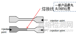 工程塑料在水中性能的检测方法