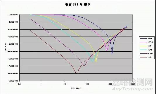 设计射频电路电源的要点与经验