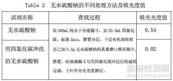 空白试验值偏高？可能是这些原因