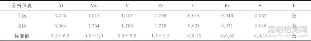 失效分析：ZTA15钛合金精铸件X射线检测黑斑成因分析