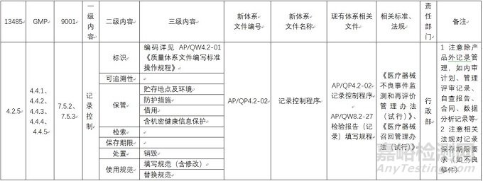 医疗器械质量管理体系换版升级体会分享