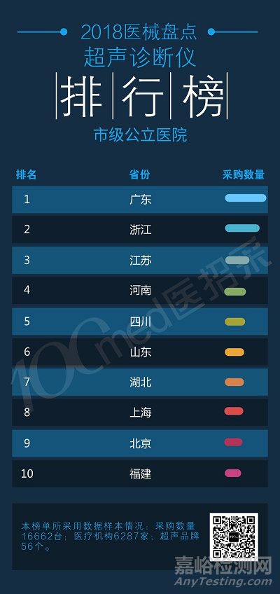 2018年超声诊断仪排行榜