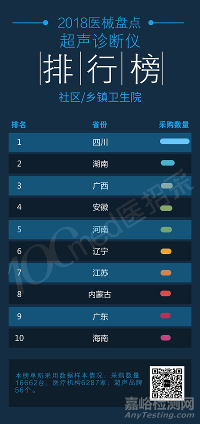 2018年超声诊断仪排行榜