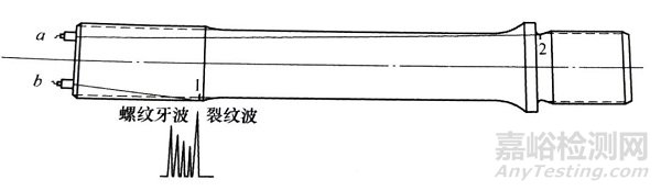 螺栓的超声波检测方法