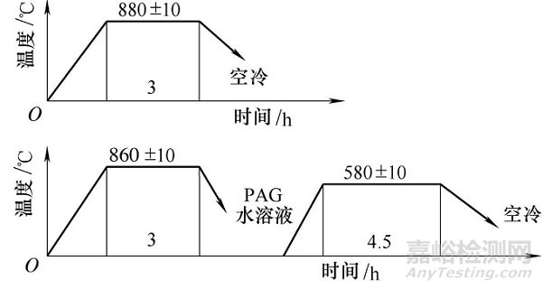 42CrMo锻件轴淬火内裂失效分析