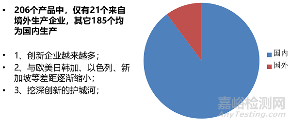 2019年医疗器械研发的创新热点