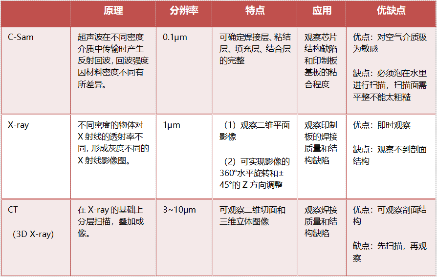 如何正确地选择无损检测