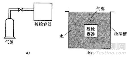 泄漏检测方法：气泡检漏法