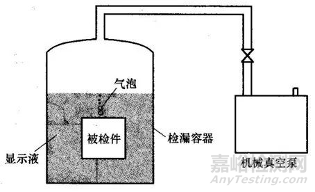 泄漏检测方法：气泡检漏法