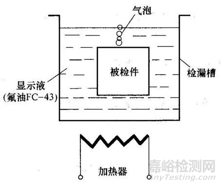 泄漏检测方法：气泡检漏法