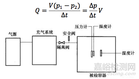 泄漏检测方法：压力衰减检漏法