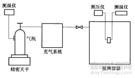 泄漏检测方法：压力衰减检漏法